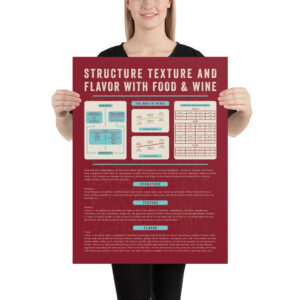 Texture & Flavor Poster